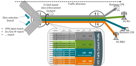 Slice_Aware_Architecture