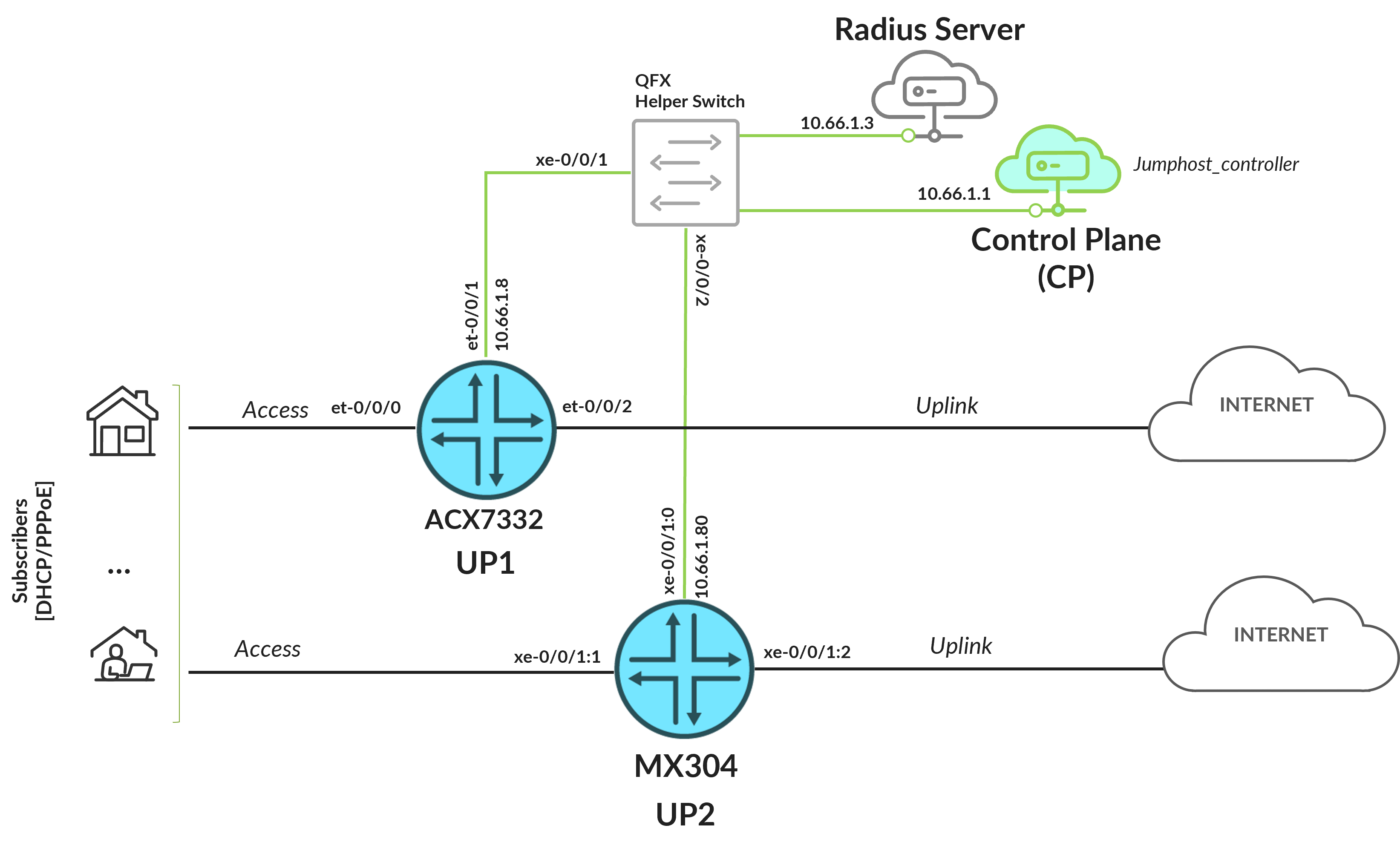 A diagram of a network AI-generated content may beincorrect.