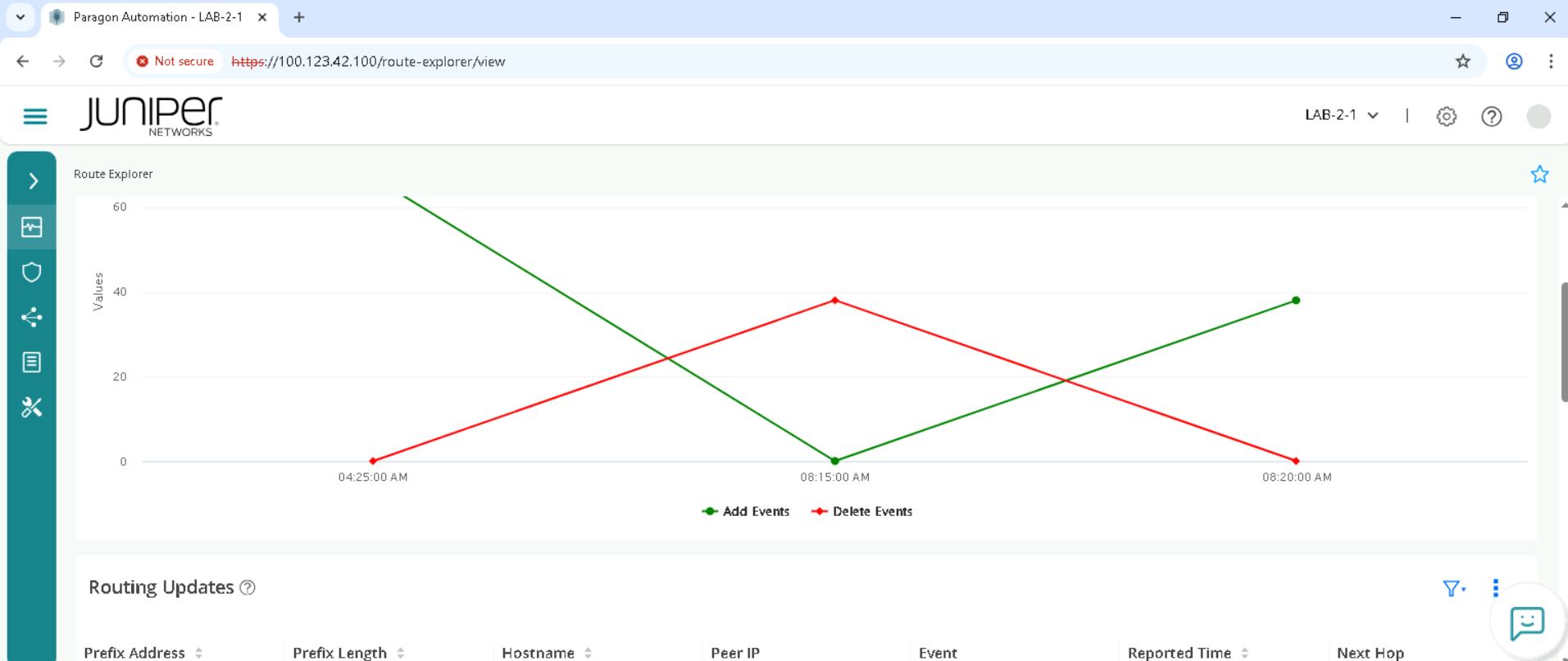 A screenshot of a graph AI-generated content may be incorrect.